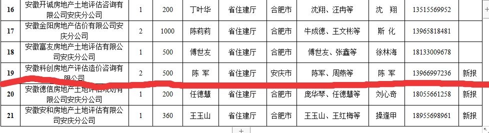 公司入圍安慶中級法院2020-2021年度中介入選名錄