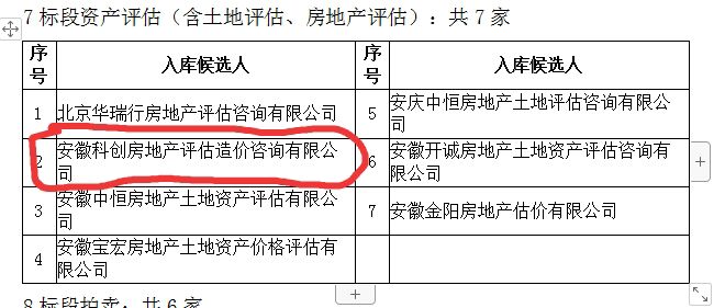 公司入圍安慶經(jīng)開區(qū)2020—2022年度小額工程建設(shè)項(xiàng)目供應(yīng)商預(yù)選庫(kù)（工程服務(wù)類-資產(chǎn)評(píng)估、前期工程咨詢）項(xiàng)目入庫(kù)名單