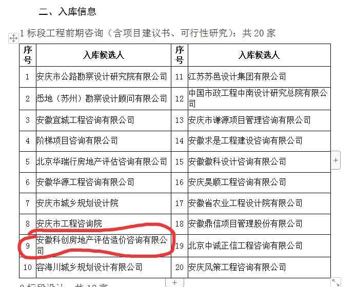 公司入圍安慶經(jīng)開區(qū)2020—2022年度小額工程建設(shè)項(xiàng)目供應(yīng)商預(yù)選庫(kù)（工程服務(wù)類-資產(chǎn)評(píng)估、前期工程咨詢）項(xiàng)目入庫(kù)名單